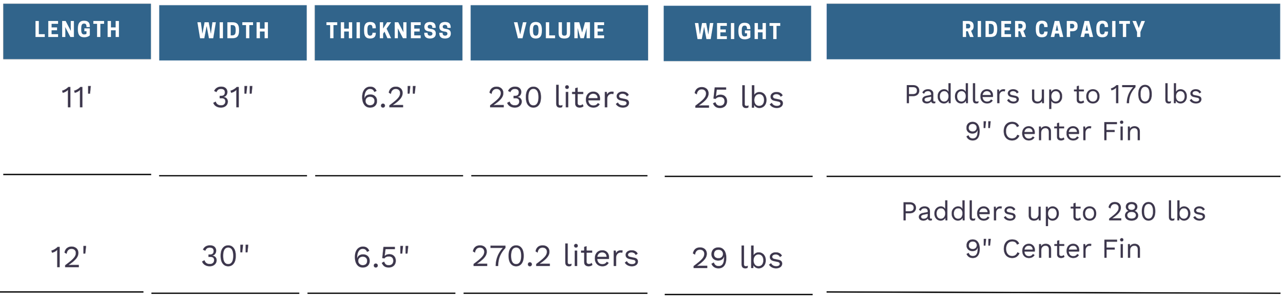 vesl touring board length comparison chart