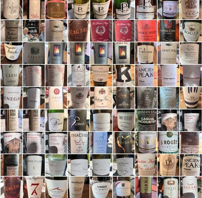 Consultant vs. Employee vs. Contractor