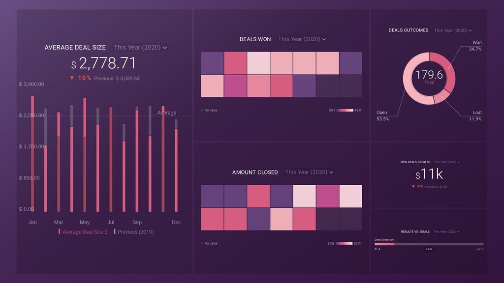 The B2B Sales KPIs You Should Be Tracking