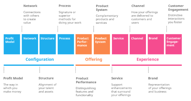 Fractional Executives: Innovation in Leadership Through the Lens of Doblin's 10 Types 