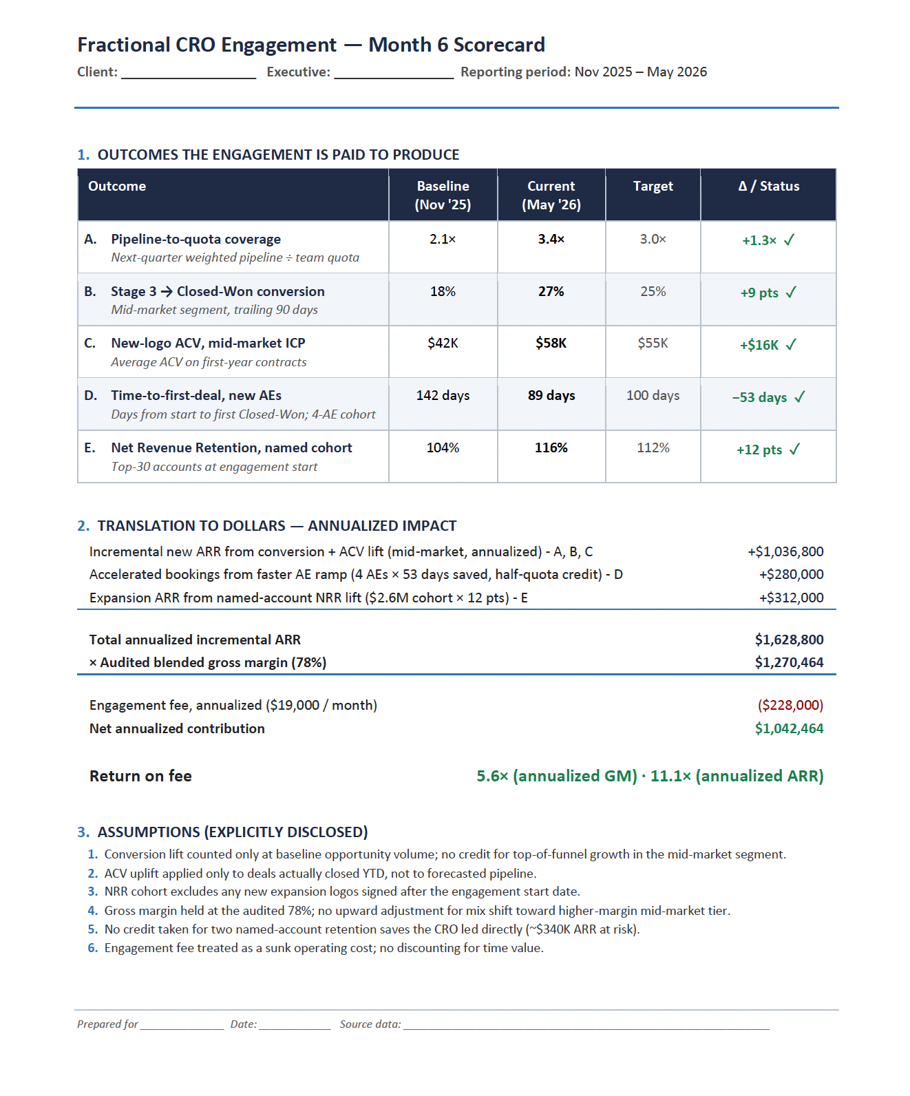 Show Your Work: How to Prove the ROI of a Fractional Engagement