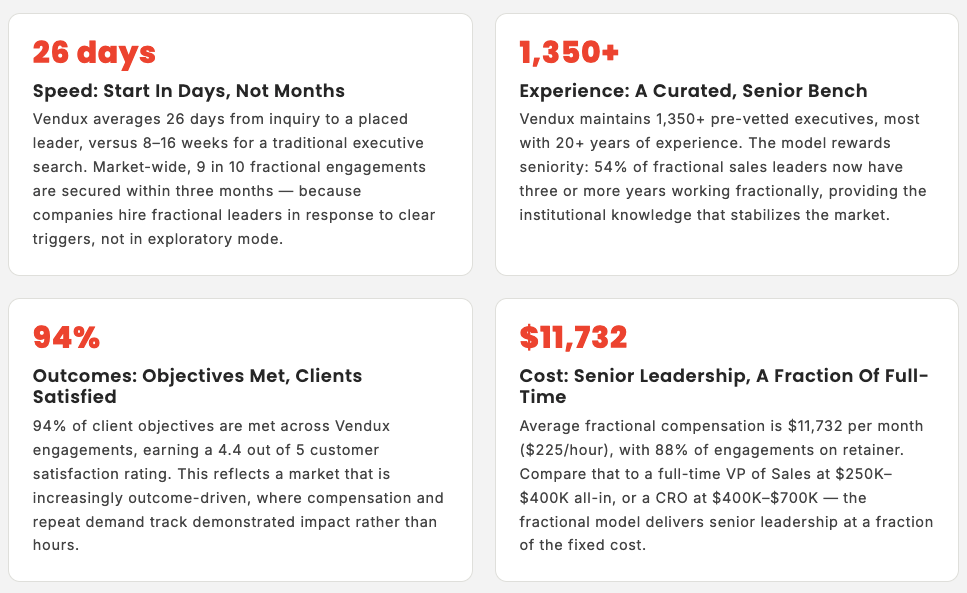 Vendux Publishes “Proven by the Numbers,” a Data Resource Benchmarking Fractional Sales Leadership