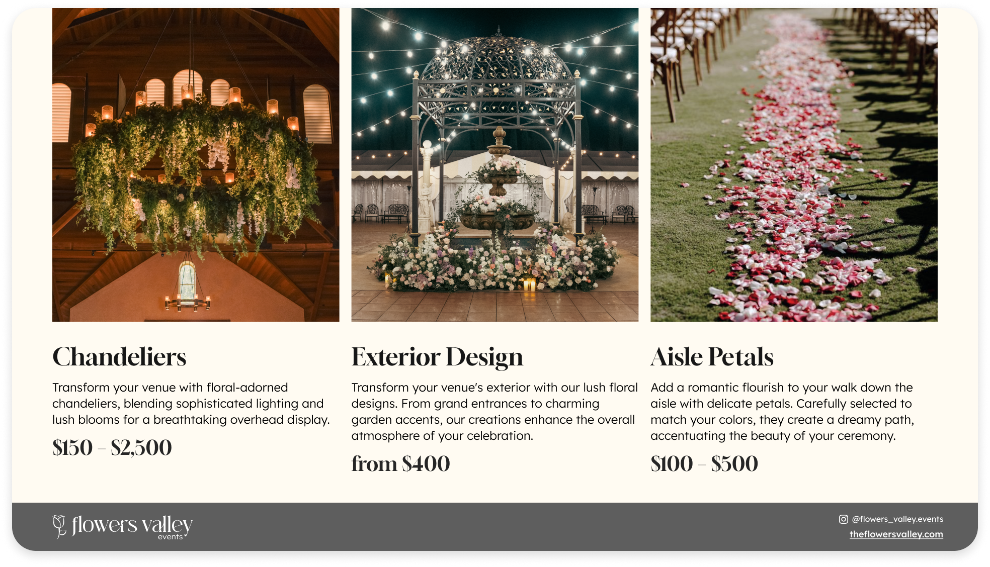 Wedding flower pricing guide banner featuring floral chandeliers, exterior design with lush arrangements, and aisle petals, with estimated prices for elegant wedding decor options.
