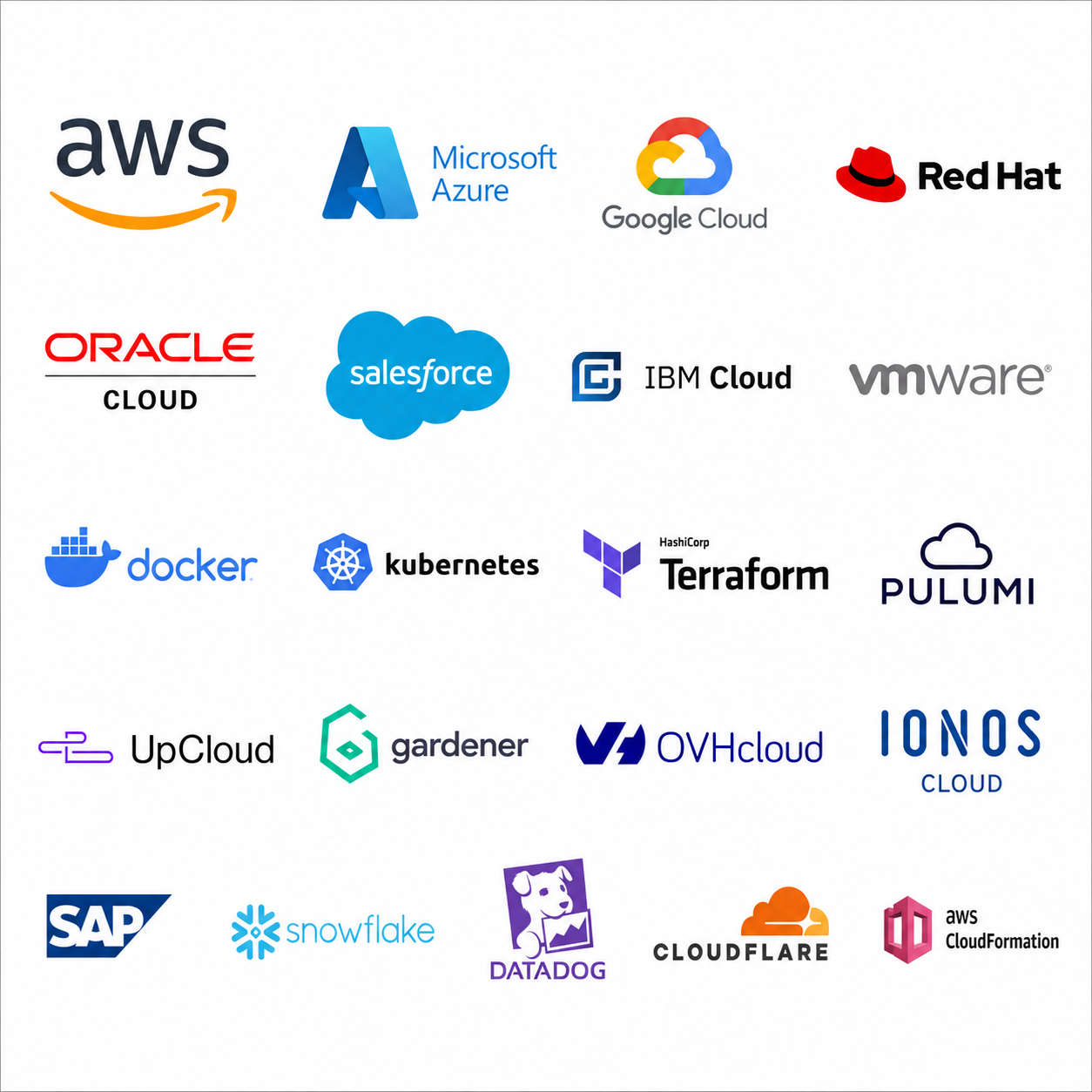 Pilvi, johon on sijoitettu monia pilvipalveluiden logoja, kuten AWS, Microsoft Azure, Google Cloud, Red Hat, Oracle Cloud, Salesforce, IBM Cloud, VMware, Docker, Kubernetes, Terraform, Pulumi, UpCloud, Gardener, OVHcloud, IONOS Cloud, SAP, Snowflake, Datadog, Cloudflare ja AWS CloudFormation.
