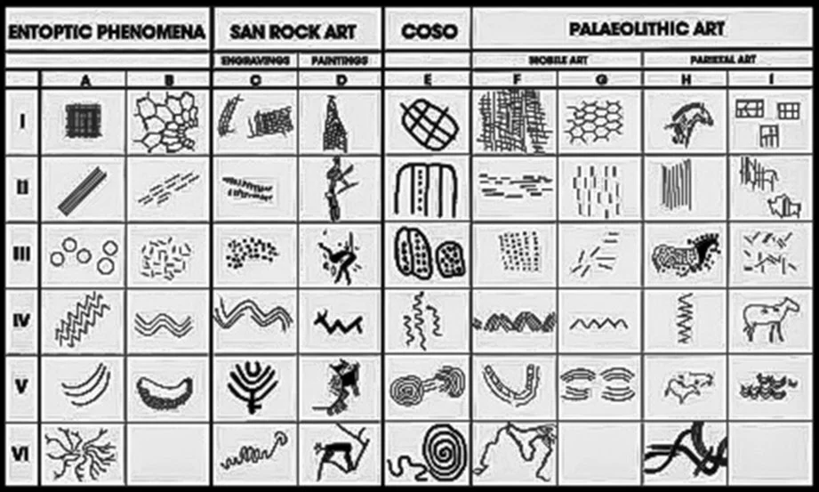   From:    Visionary: The Mysterious Origins of Human Consciousness (The Definitive Edition of Supernatural)    (2022) by Graham Hancock  