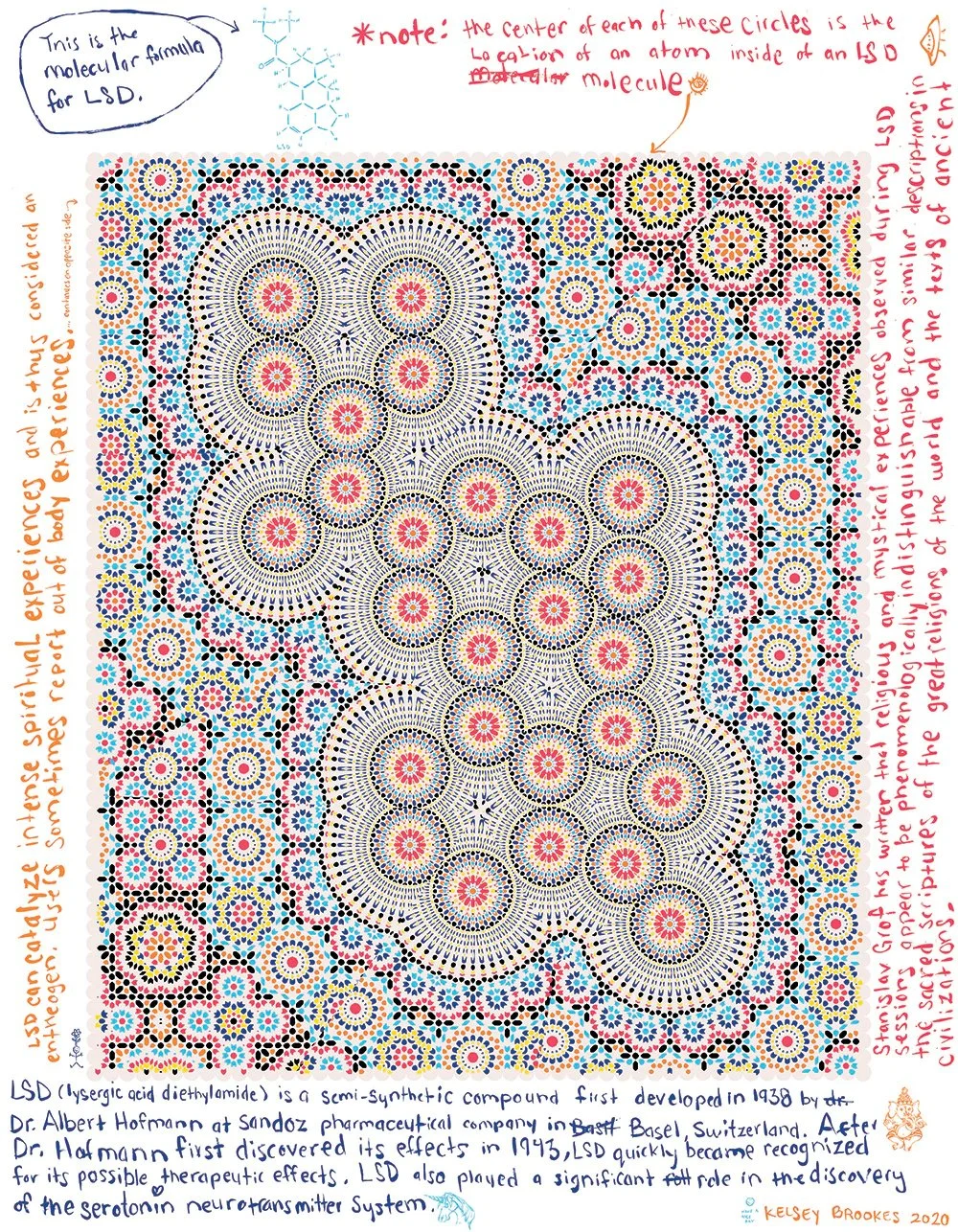   Kelsey Brookes, LSD Poster,    available here   