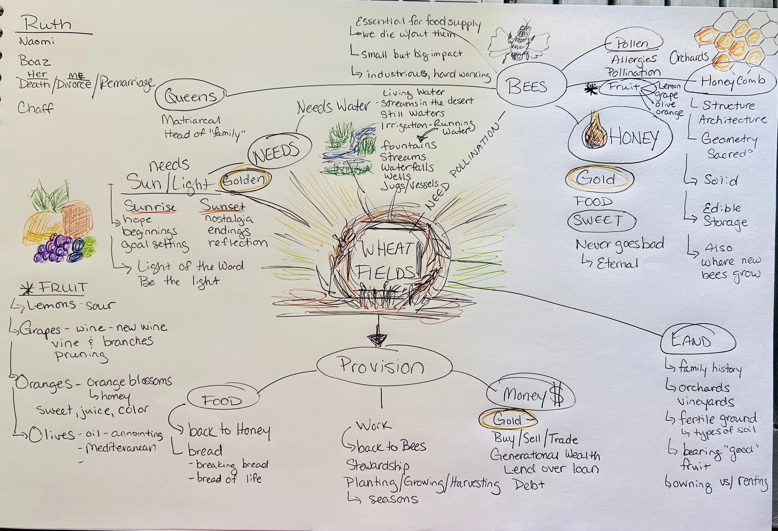 Milk and Honey Day 4: Unpacking the Meaning in the Vision