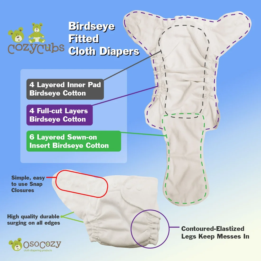 cozycubs-infographic-2_cff11ed2-0000-42f3-ac71-e6e461ad937e.webp