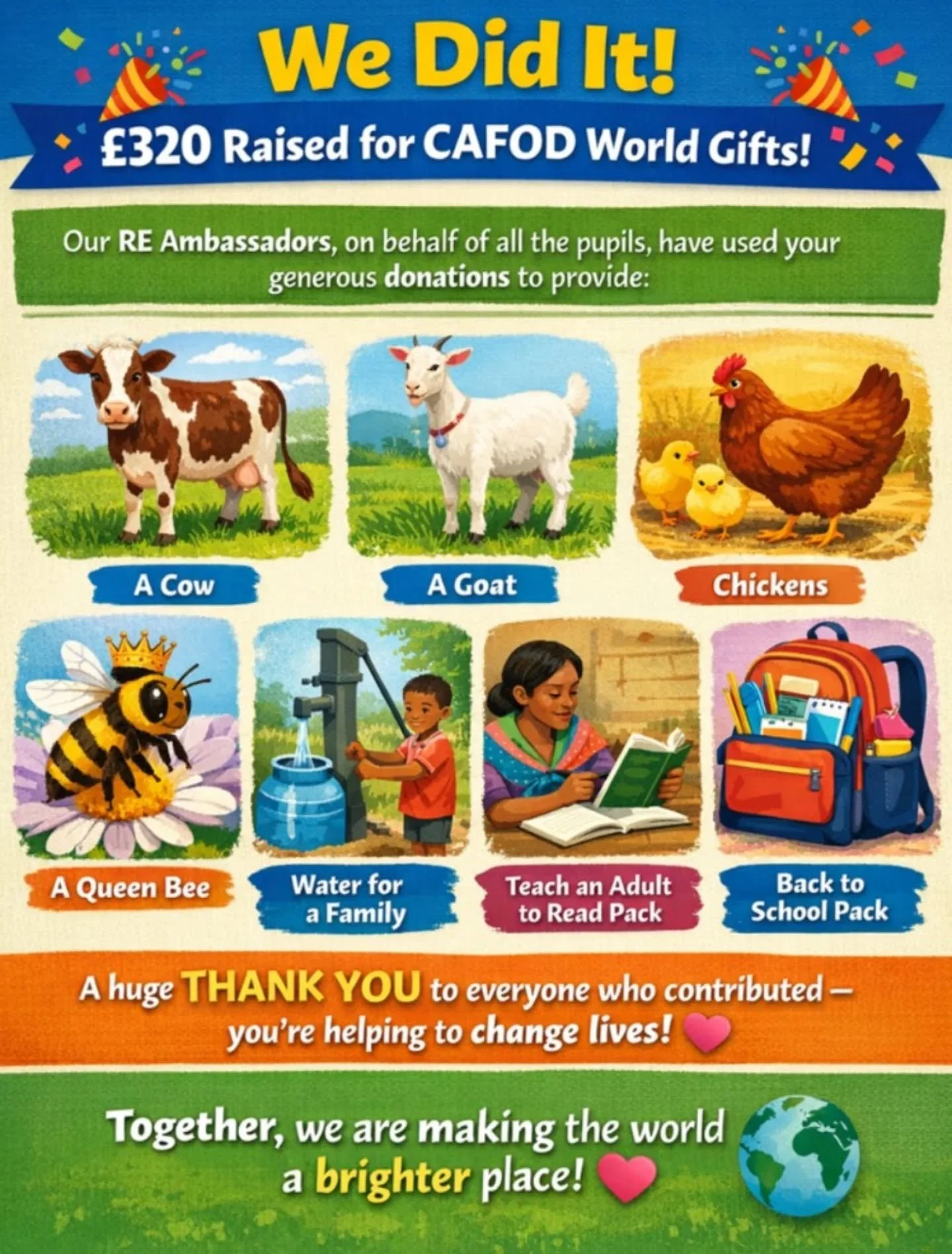 Thanks to the generosity of our school family, &pound;320 has been raised for CAFOD World Gifts 🌍💙

Our RE Ambassadors led this with such purpose, turning kindness into real change, from providing animals and clean water to education and opportunit