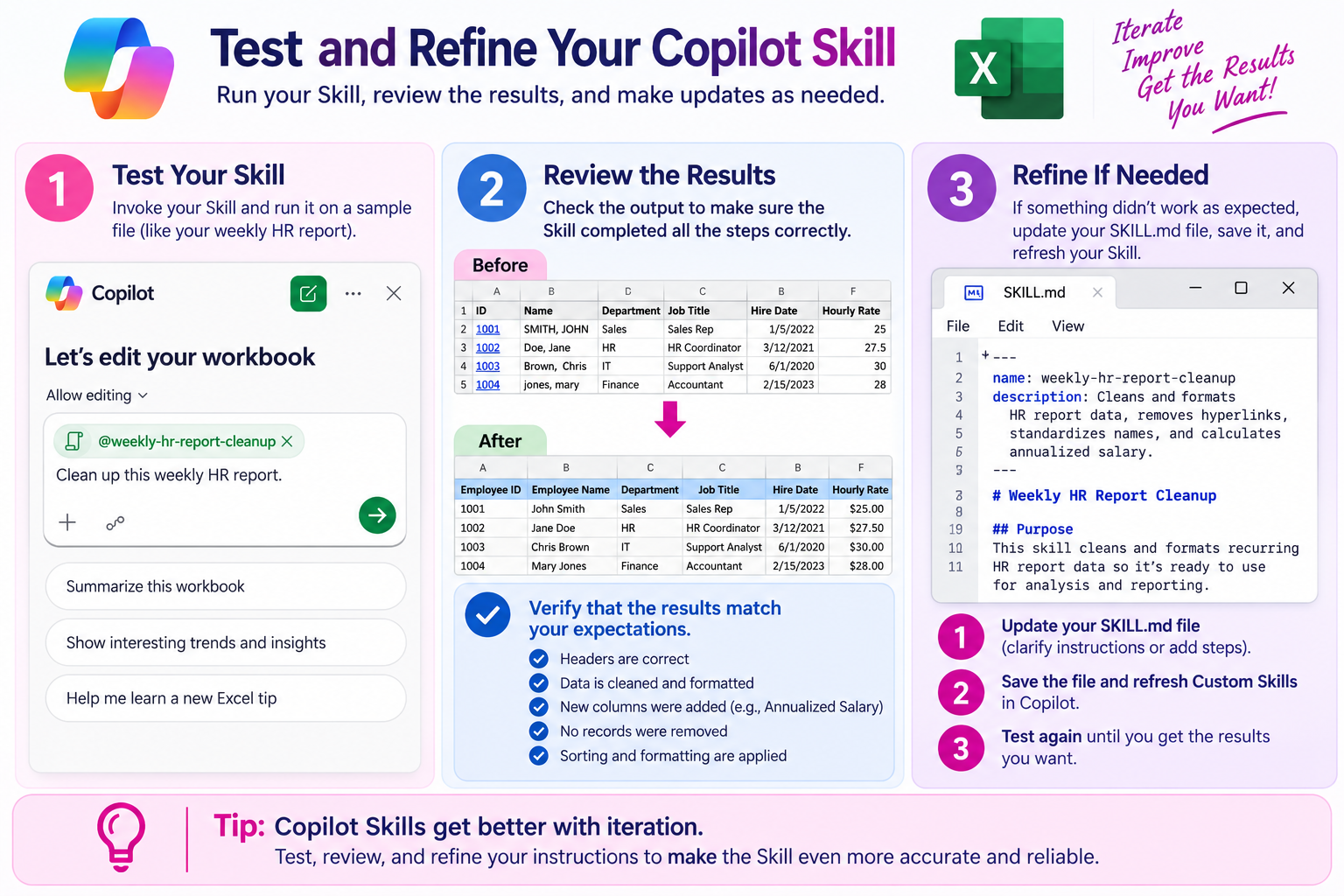 Three-step process to test, review, and refine a Custom Copilot Skill in Excel for more accurate report automation.