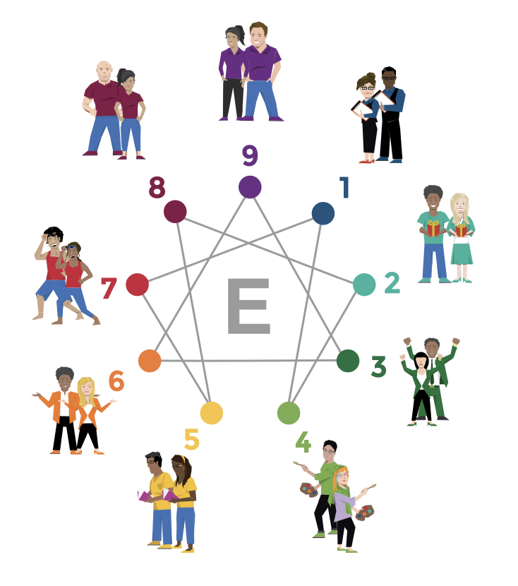 9 Types Circle.png