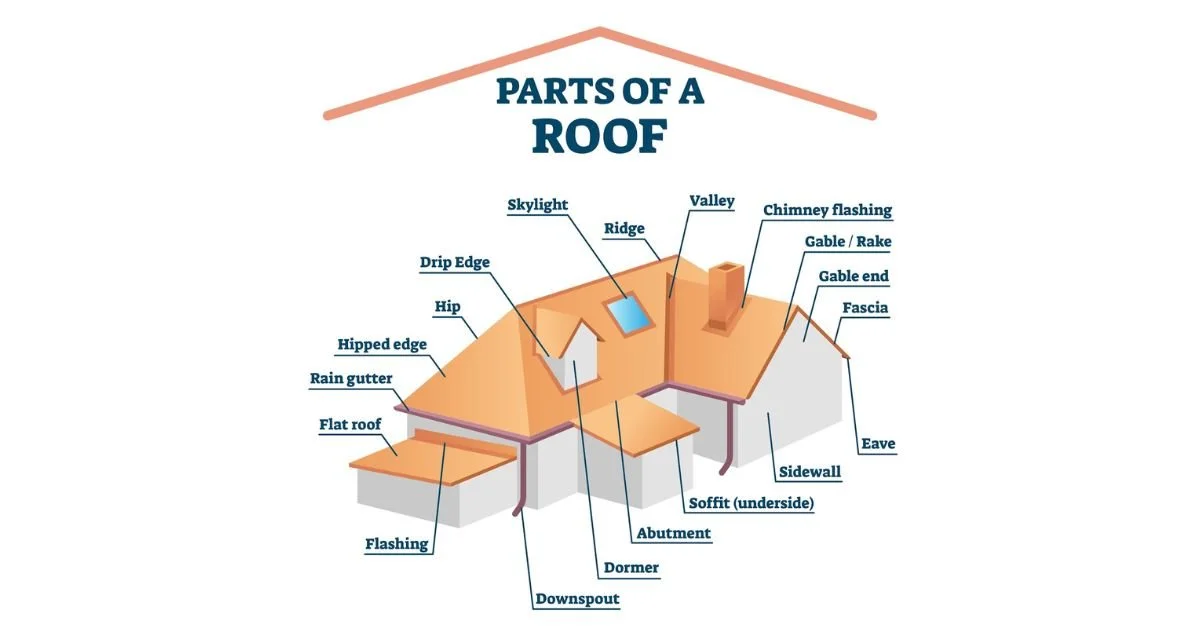 How Far Should Shingles Overhang Drip Edge? (Expert Guide)