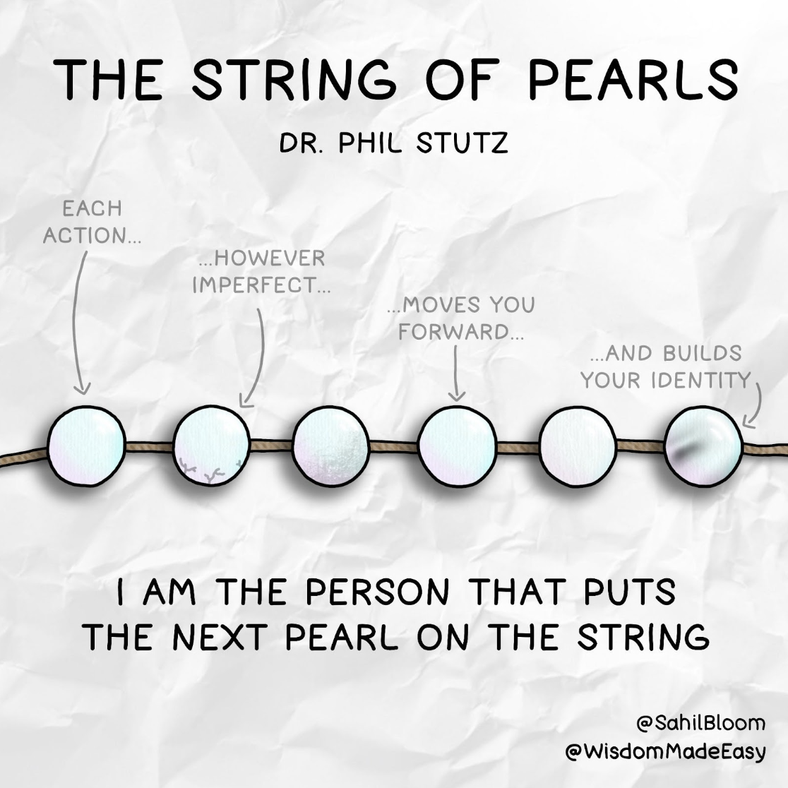 String of Pearls Theory