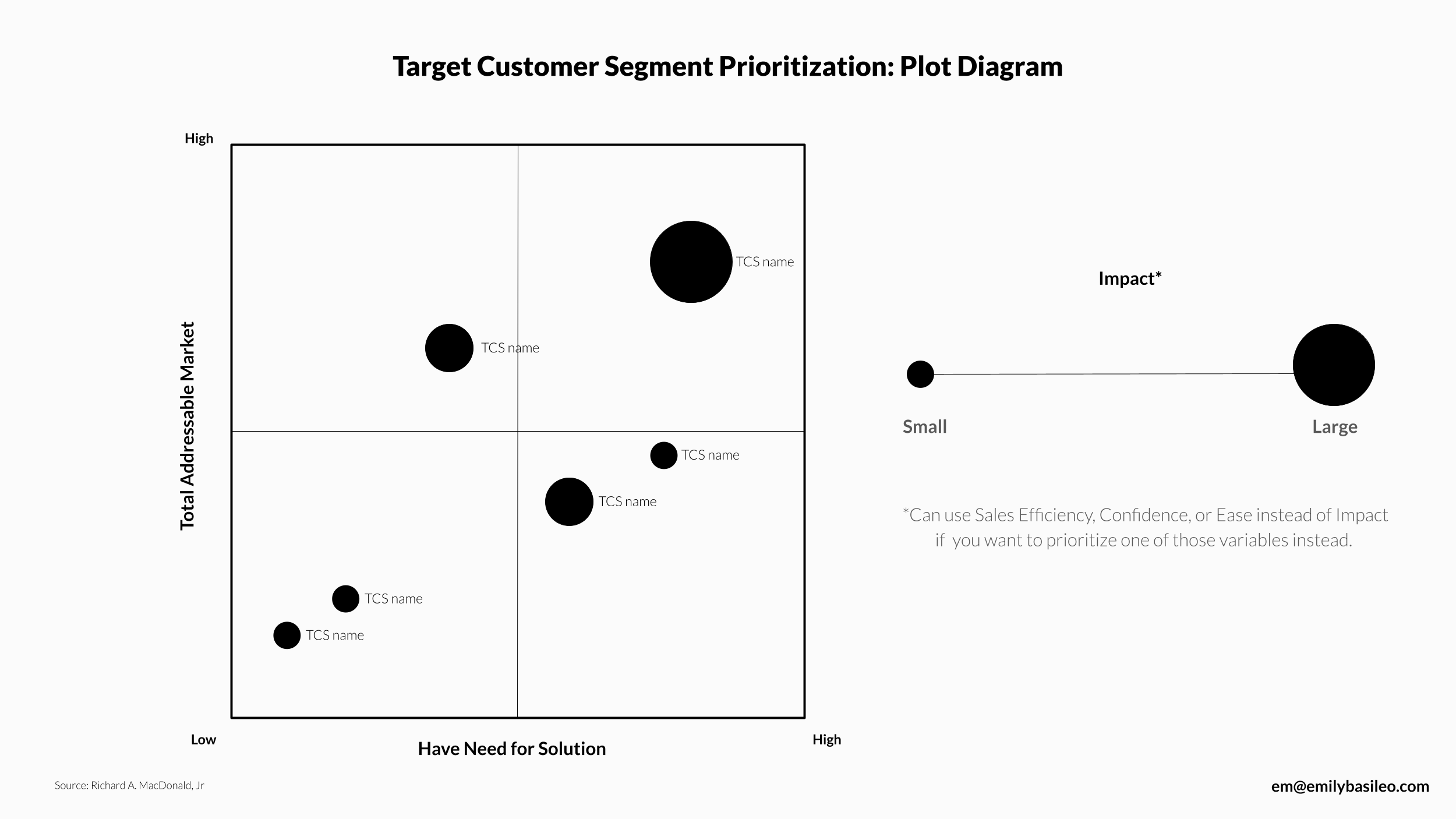 Segmented Target Chart Customer Segments: Two frameworks to help prioritize your target ...