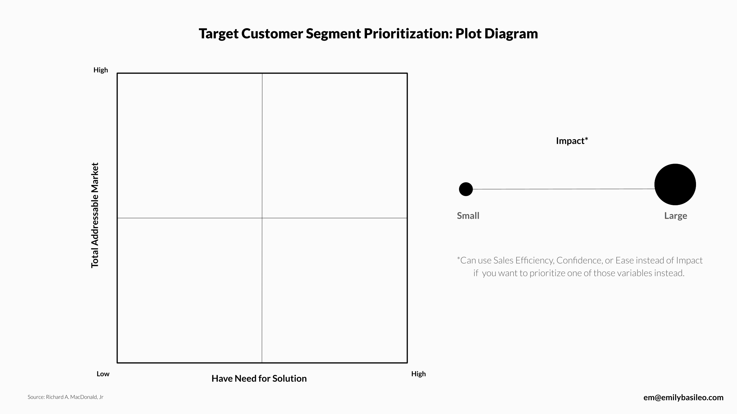 Target Client Sample Customer Segments: Two frameworks to help prioritize your target ...