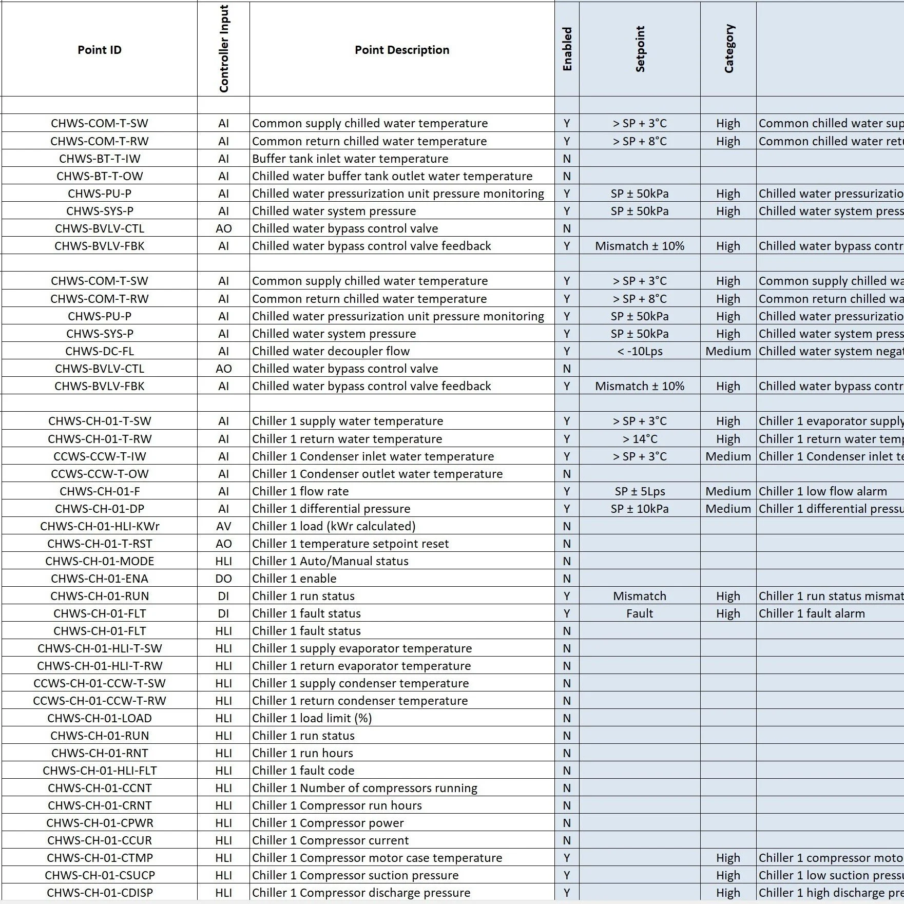 Points list design course