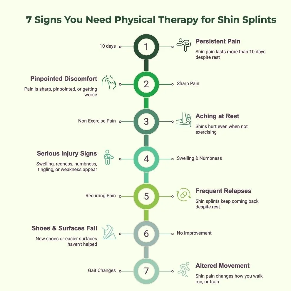 Infographic showing seven signs you may need physical therapy for shin splints.