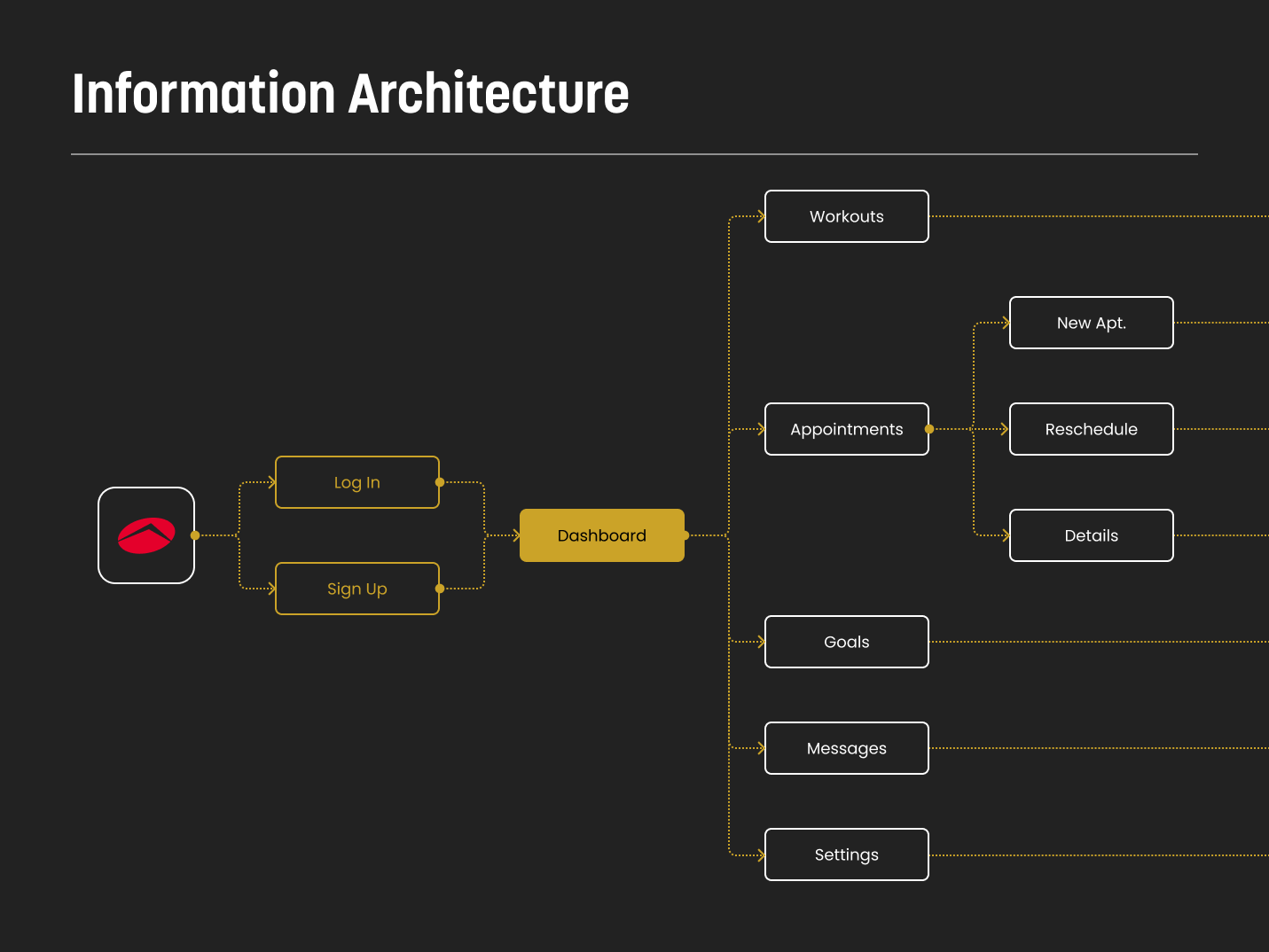 05. Information Architecture.png