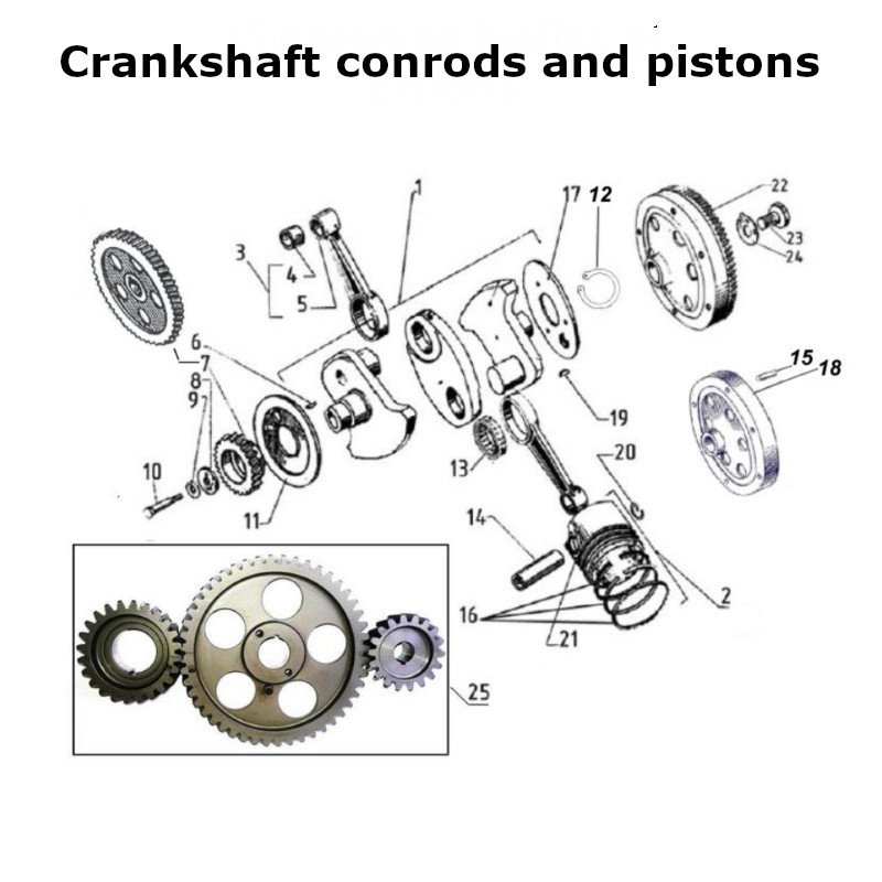 Crankshaft, conrods and pistons for Ural sidecars with carburetor engine.