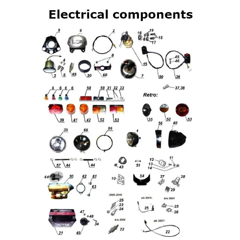 Electrical components for Ural Motorcycles sidecars with a carburetor engine.