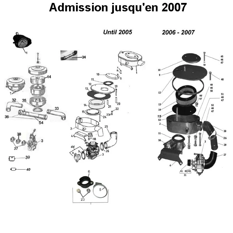 Admission jusqu'en 2007 pour les side-cars Ural dotés d'un moteur à carburateur.