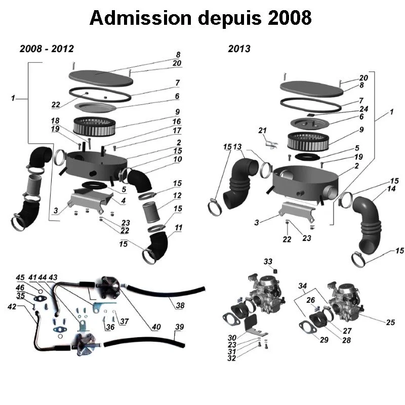 Admission depuis 2018 pour les side-cars Ural Motorcycles avec un moteur à carburateur.
