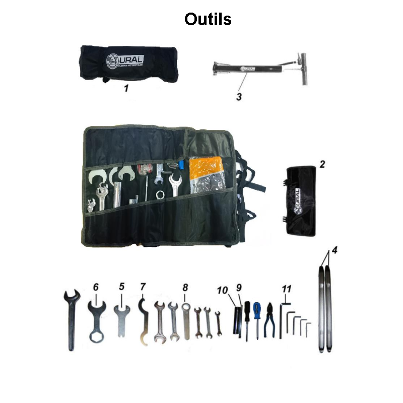 Outils pour les side-cars Ural dotés d'un moteur à injection EFI.