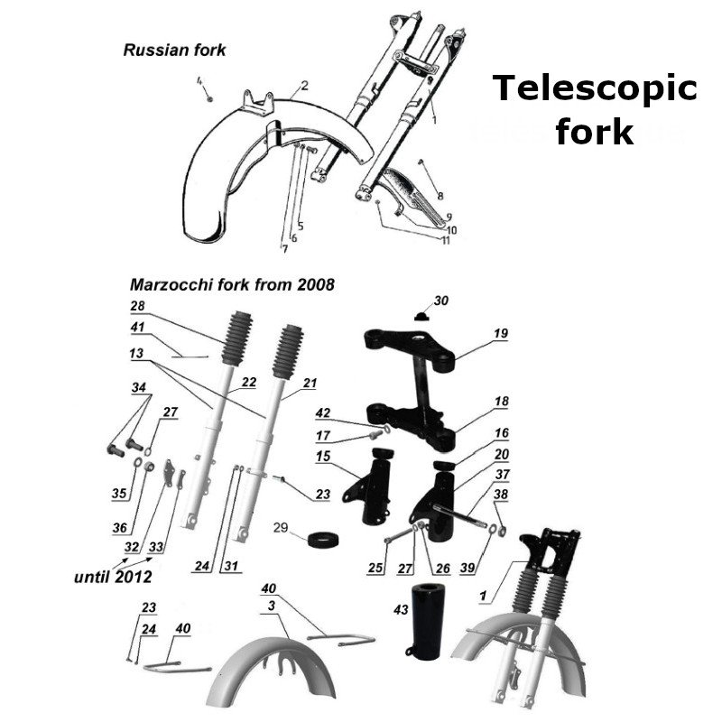 Diagram of the telescopic fork, original Ural carburetor sidecar models, via Moto Side Aventure, Ural sidecar dealer