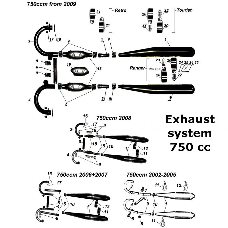 Diagram of the exhaust system 750 cc, original Ural carburetor sidecar models, via Moto Side Aventure, Ural sidecar dealer