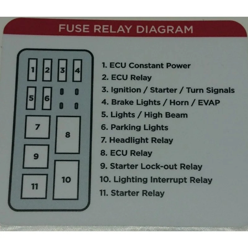 N°8 Autocollant schéma de fusible et boîte de relais pour le faisceau de câble