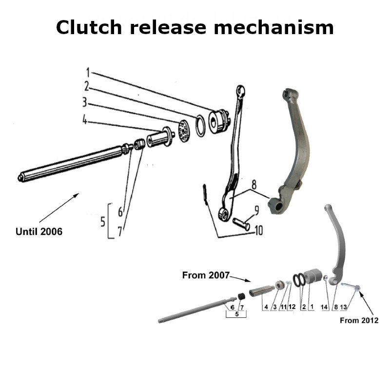 Diagram of the clutch release mechanism, original Ural carburetor sidecar models, via Moto Side Aventure, Ural sidecar dealer