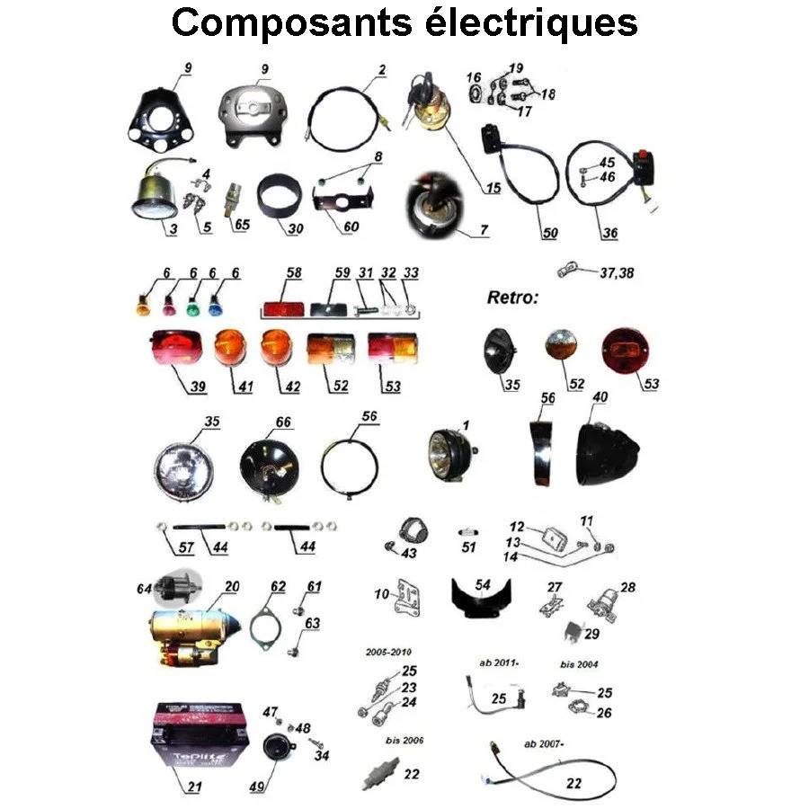 Composants électriques pour les side-cars Ural équipés d'un moteur à carburateur.