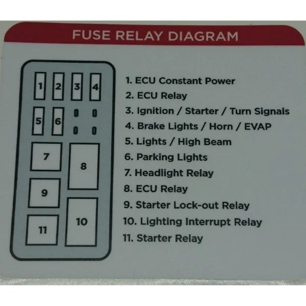 N°8 Sticker fuse and relais box diagram for wire harnesses