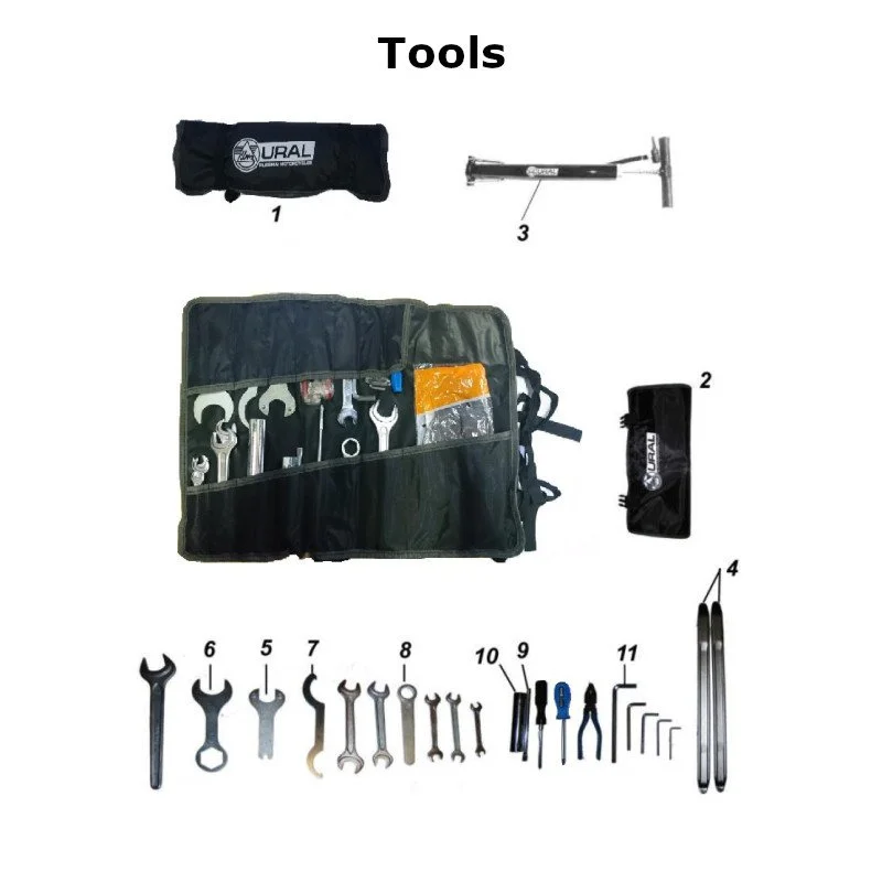Diagram of the tools, original Ural Motorcycles spare part for sidecar via Moto Side Aventure (Ural sidecar dealer)