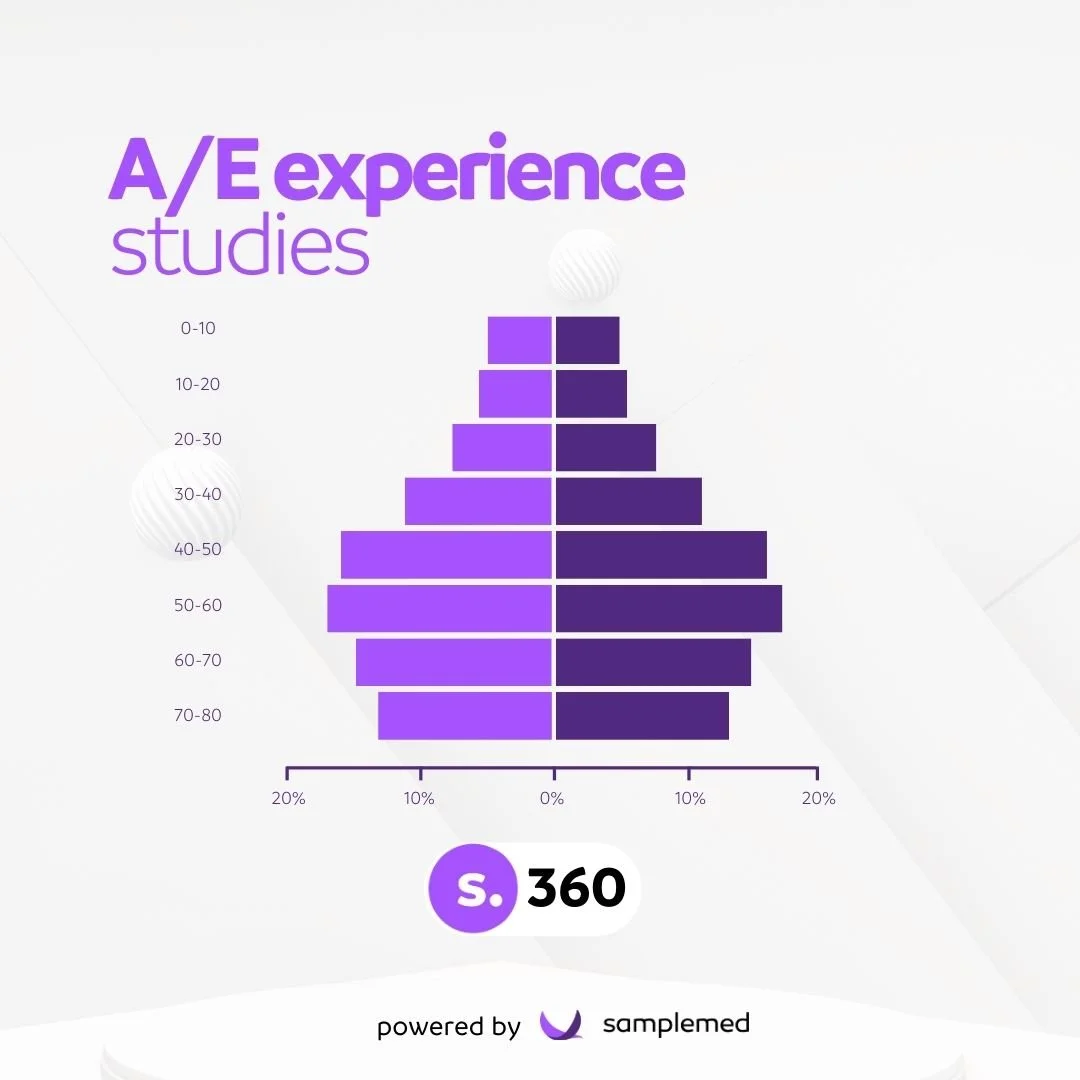 features.360 | Experience Studies A/E & Monte Carlo simulations — s.360 ...