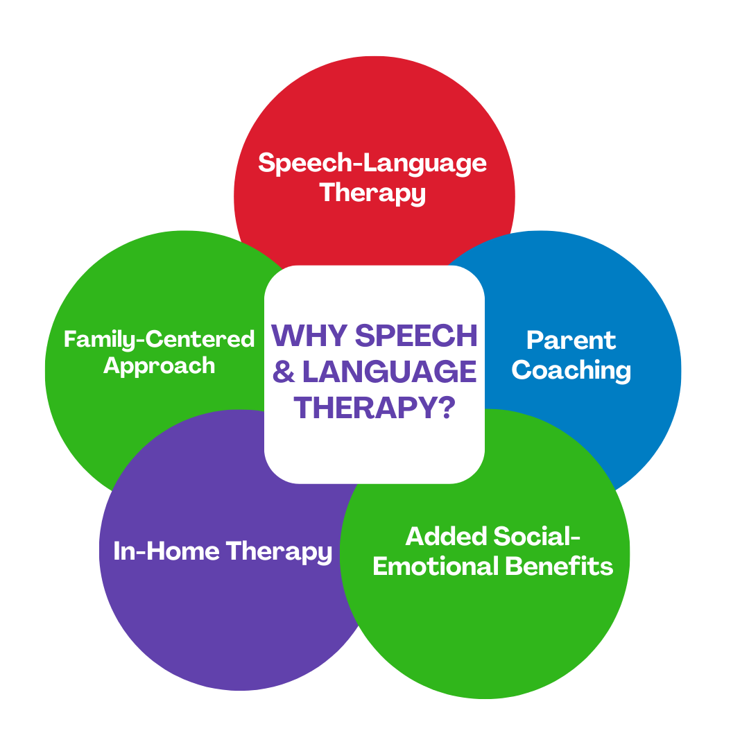 Little Voices Pediatric Speech Therapy little-voices-pediatric-speech-therapy