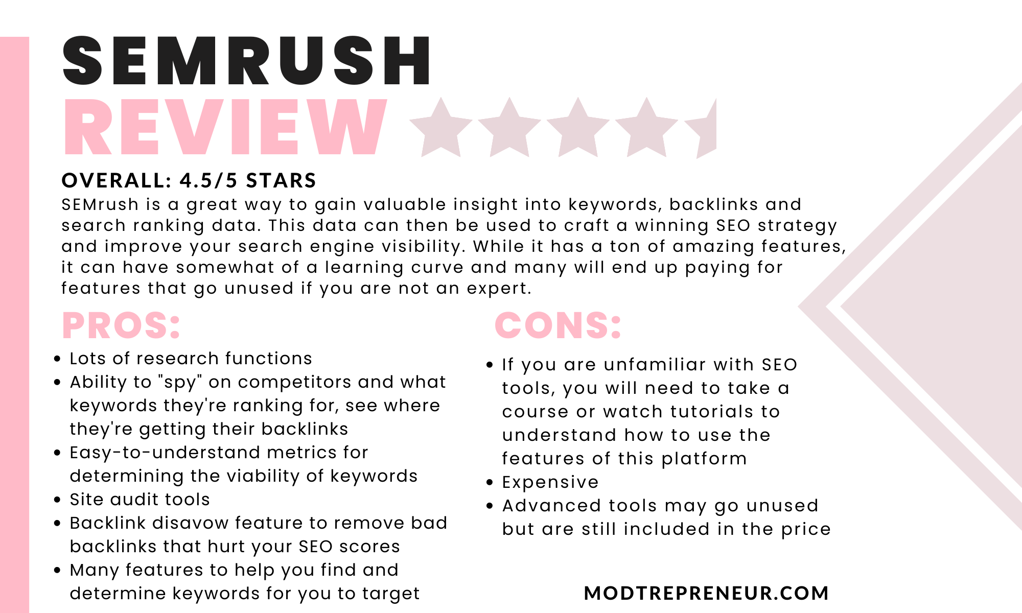 semrush review for beginners is semrush worth it