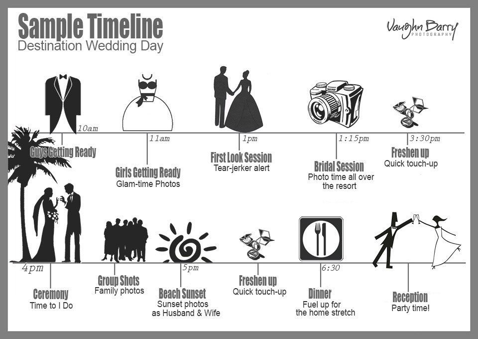 destination-wedding-timeline-schedule