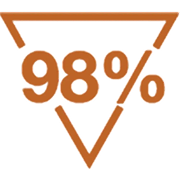 98% keg yield with less than 2% waste