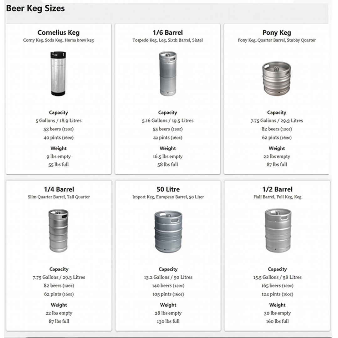 Beer Keg Sizes from Cornelius Keg to Half Barrel Kegs.