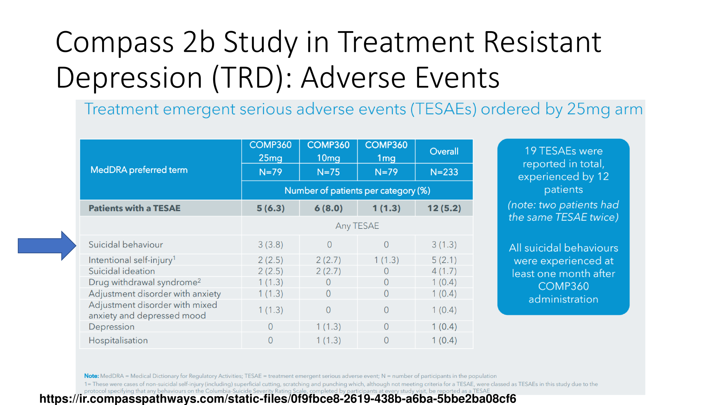 5+1 Questions that will determine psychedelics in mainstream medicine Vermont 2022-22.png