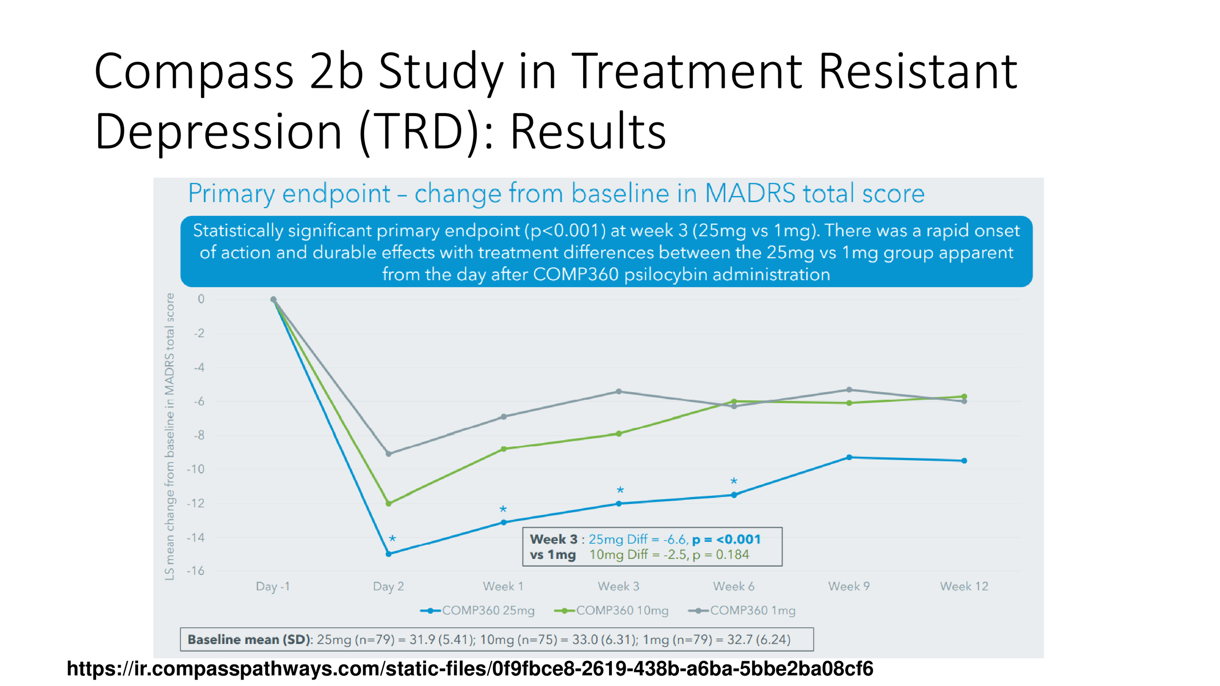 5+1 Questions that will determine psychedelics in mainstream medicine Vermont 2022-19.png