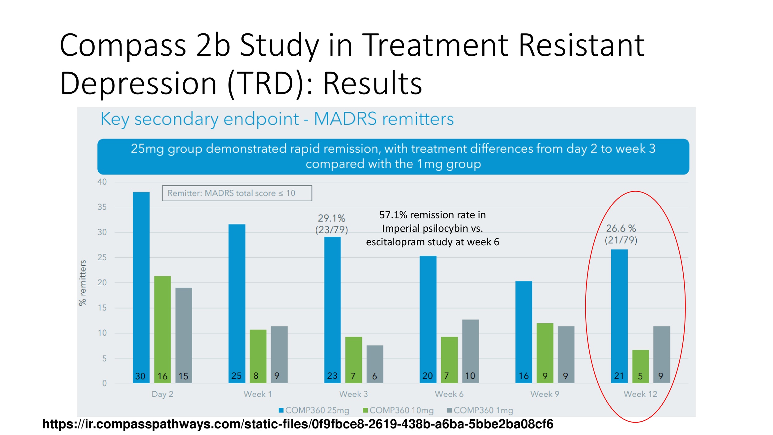 5+1 Questions that will determine psychedelics in mainstream medicine Vermont 2022-20.png