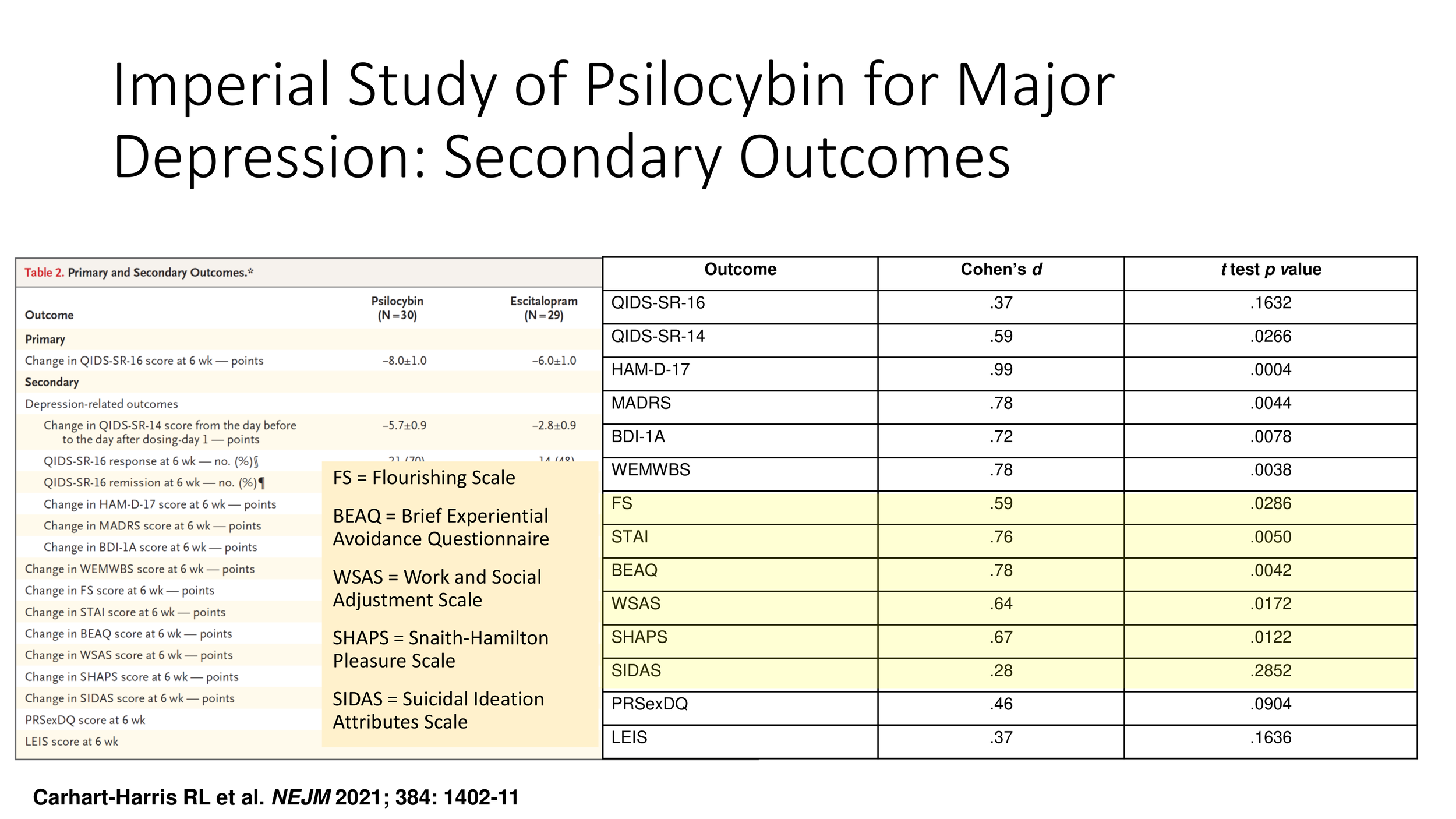5+1 Questions that will determine psychedelics in mainstream medicine Vermont 2022-15.png