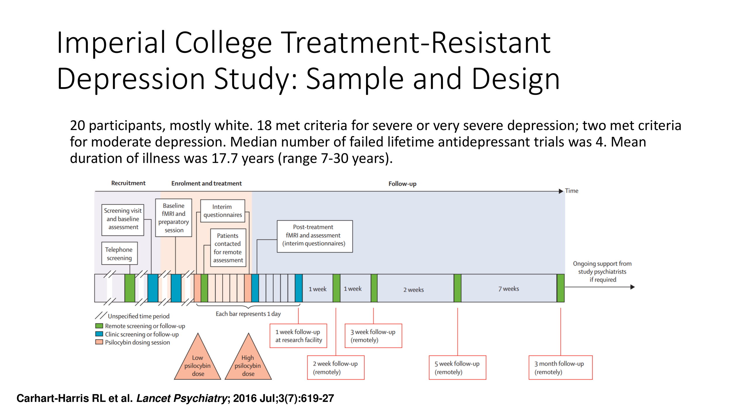 5+1 Questions that will determine psychedelics in mainstream medicine Vermont 2022-8.png