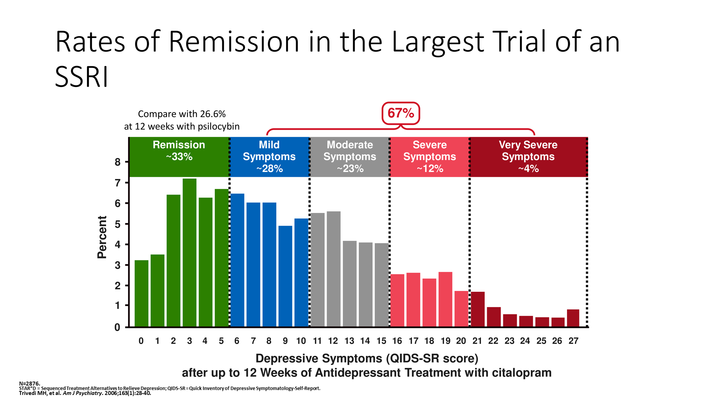 5+1 Questions that will determine psychedelics in mainstream medicine Vermont 2022-21.png