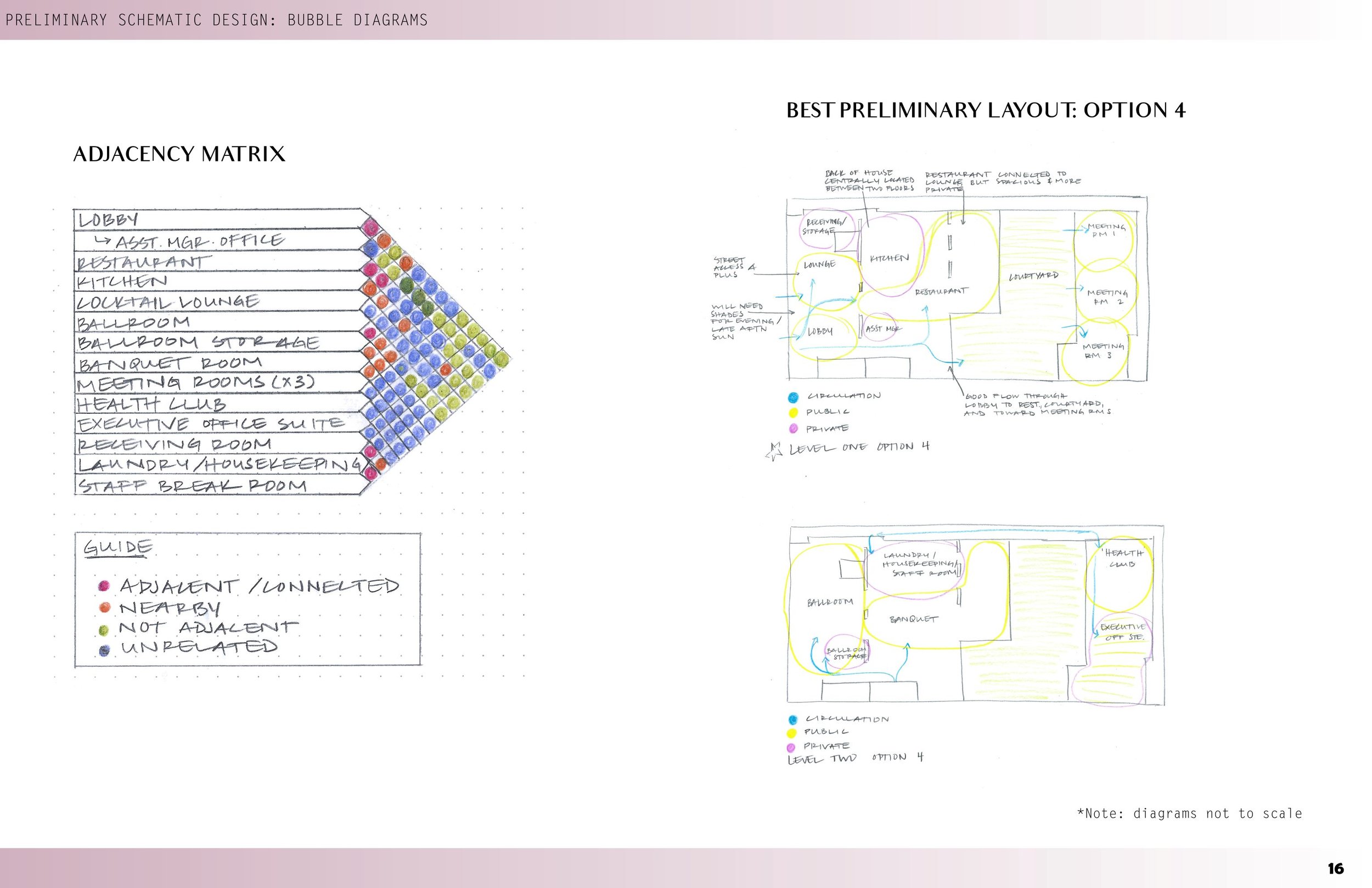 hotel, commercial interior design, interior designer, construction plans, concept, Brittany Wellington, Academy of Art, AAUU, IAD, MA IAD, Boutique Hotel Oakland, grit and glamour, HGI, space planning, renders, lighting plan, hotel design