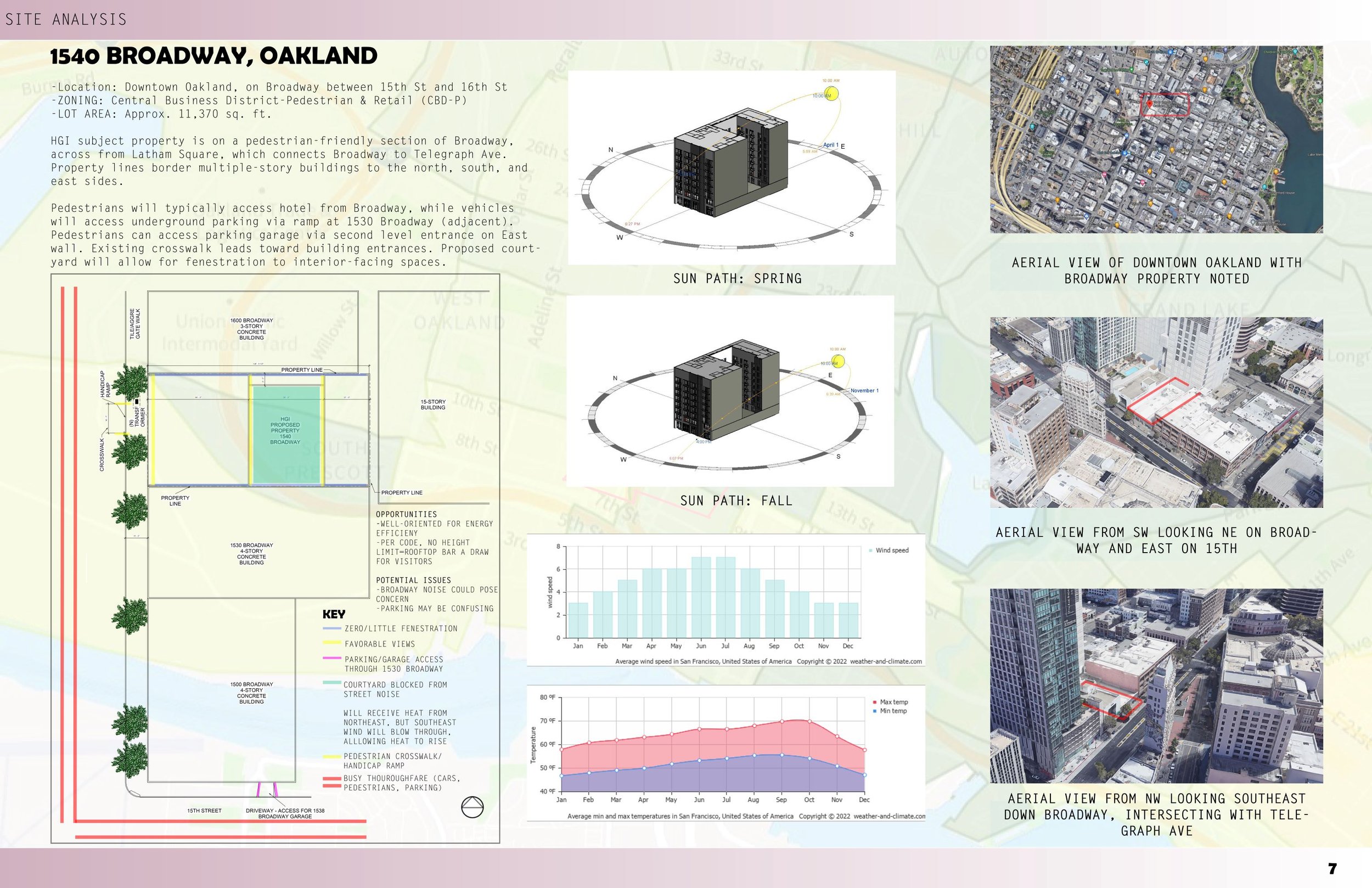 hotel, commercial interior design, interior designer, construction plans, concept, Brittany Wellington, Academy of Art, AAUU, IAD, MA IAD, Boutique Hotel Oakland, grit and glamour, HGI, space planning, renders, lighting plan, hotel design