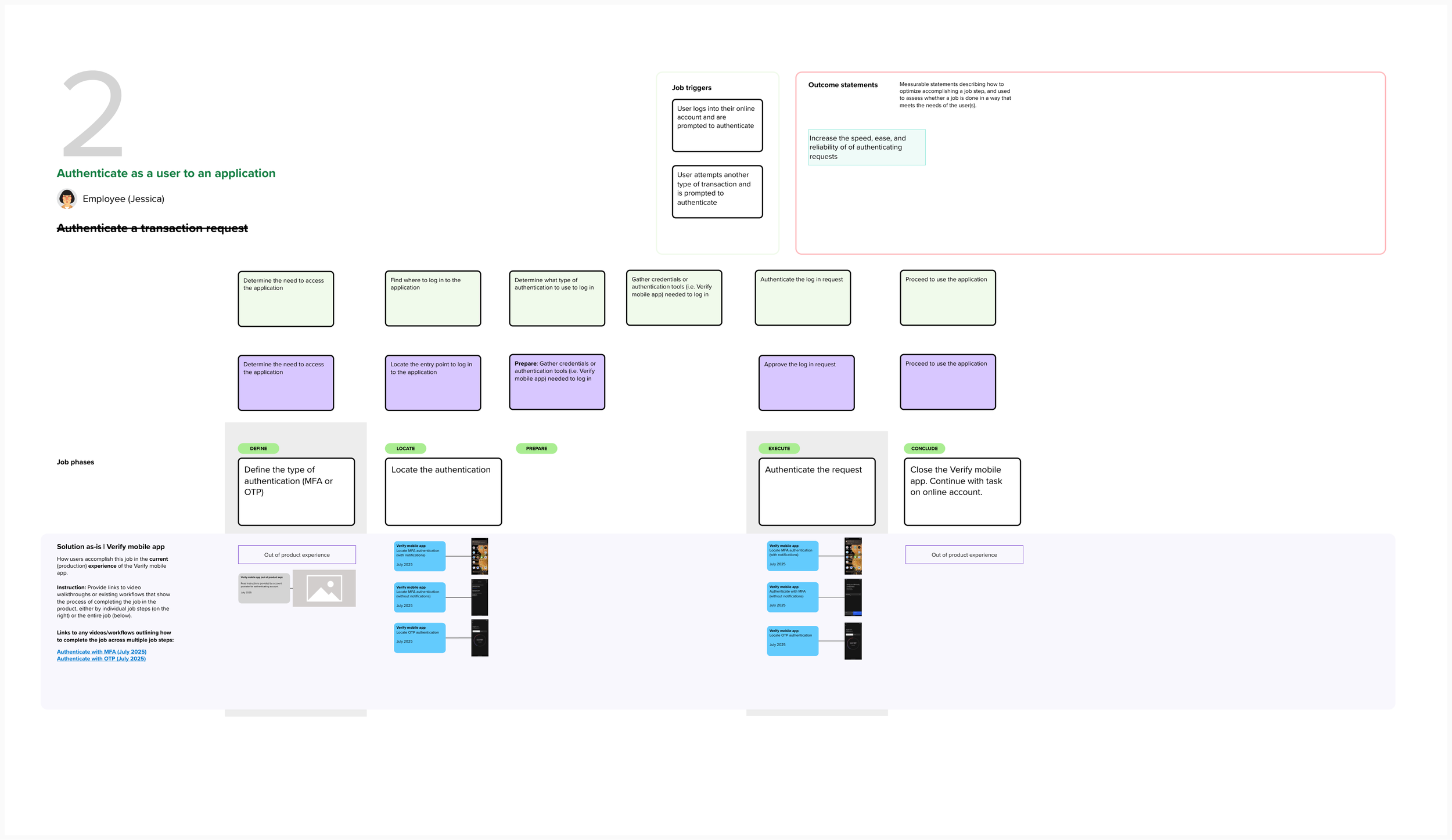 JTBD authenticate to application