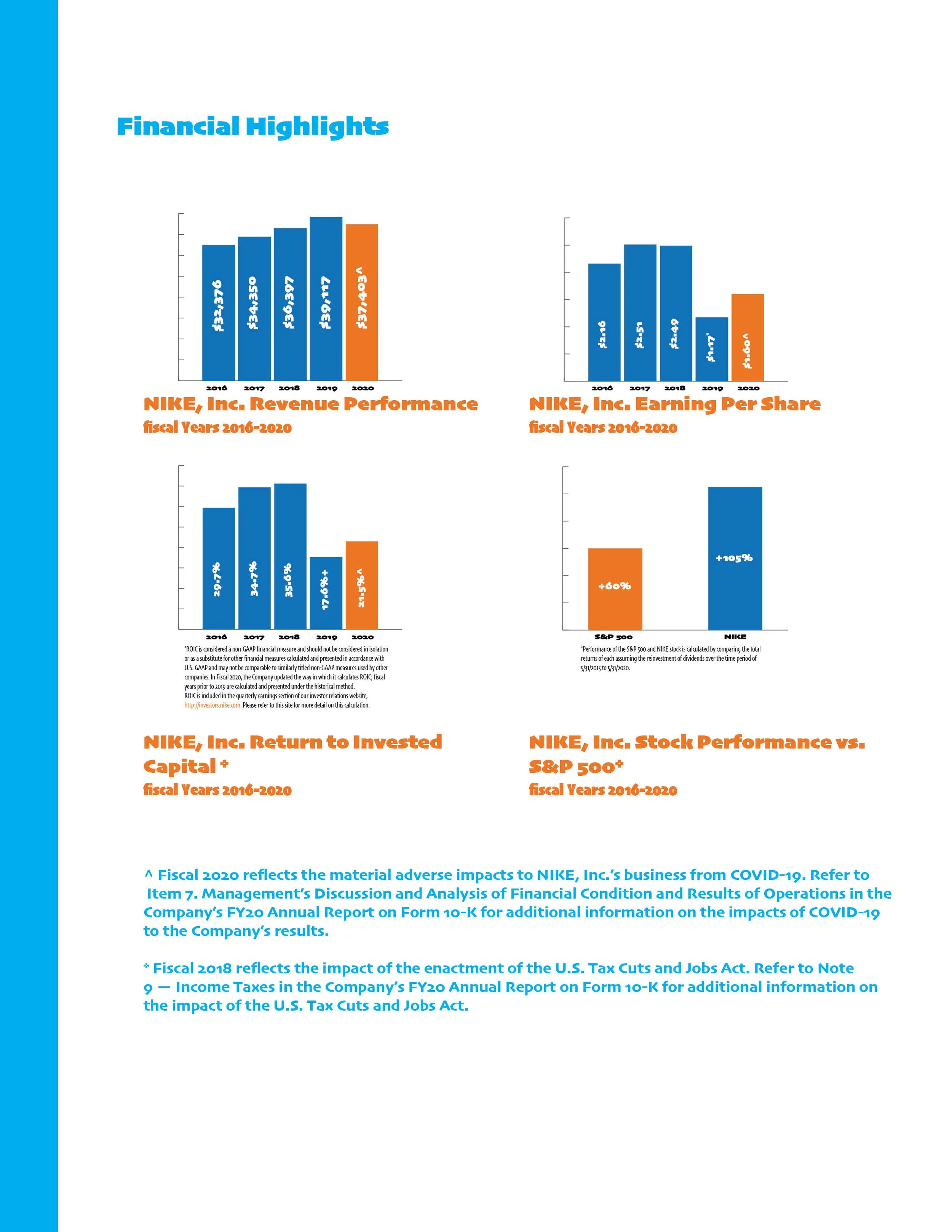 Financial Statements Nike Shares Outstanding 2017 Nike Financial